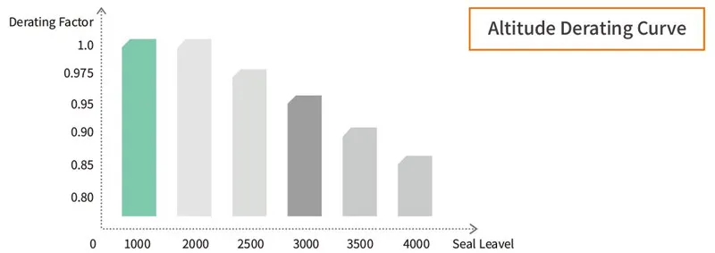 aislador de cc ekd6 el32 renclosure 9